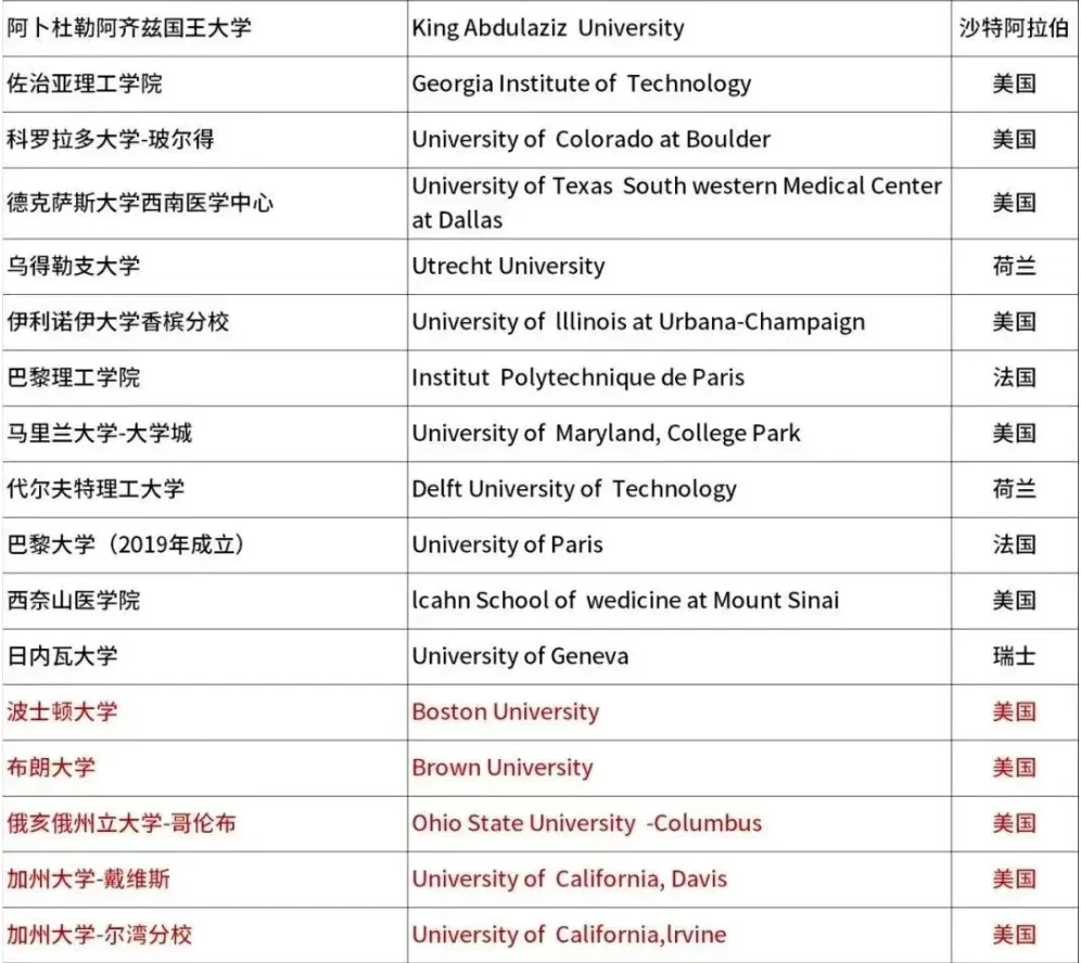 2025 CS Rankings排名发布！马里兰比MIT还牛，5所加州大学上榜...