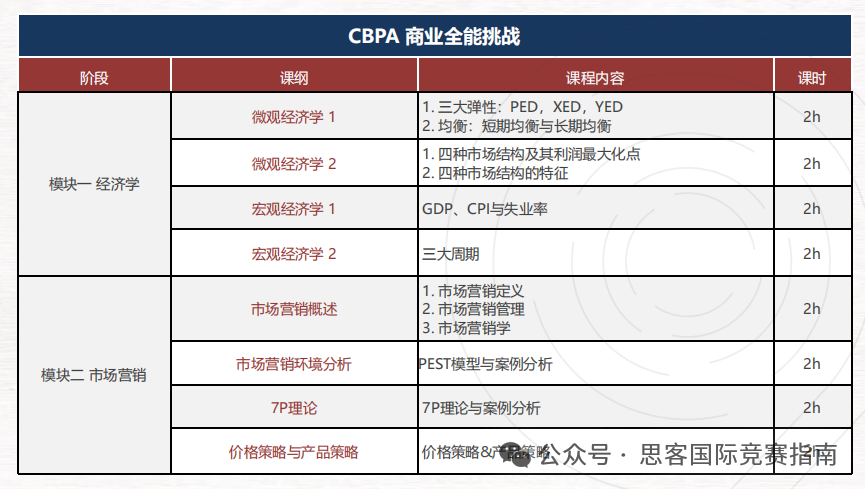 2025-2026年BPA商业全能挑战赛攻略！附BPA竞赛时间安排/组别区分/含金量/奖项设置