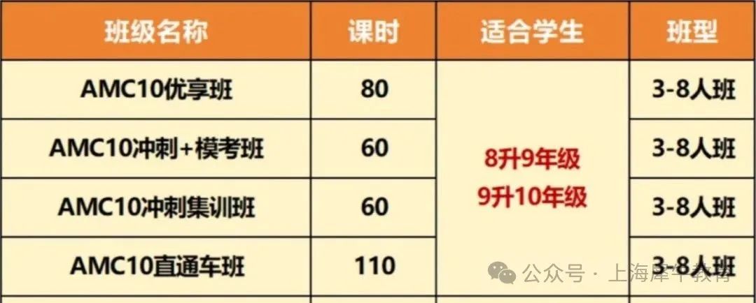AMC10竞赛都考什么？