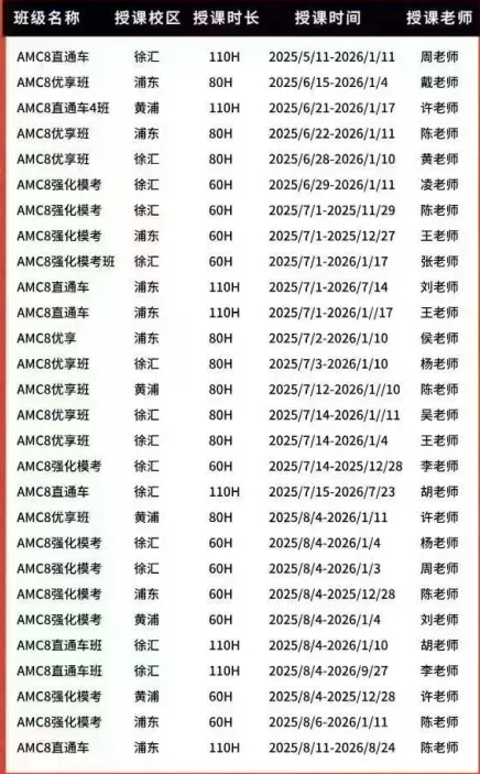 AMC8数学竞赛获奖分数，考多少分拿奖？附AMC8暑期班