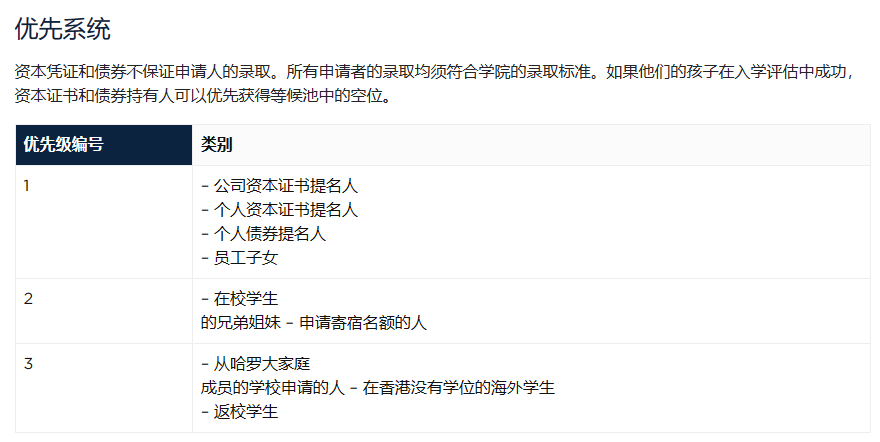 上香港国际学校买债券到底有没有用？