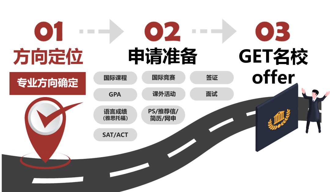 一线名企商科类实践大全：金融/管理/会计/供应链/时尚/经济学等20+专业热报中！