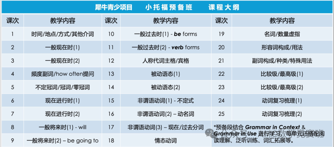 小托福证书有效期多久？小托福成绩过期了还能用来申请学校吗？附小托福暑假班培训课程