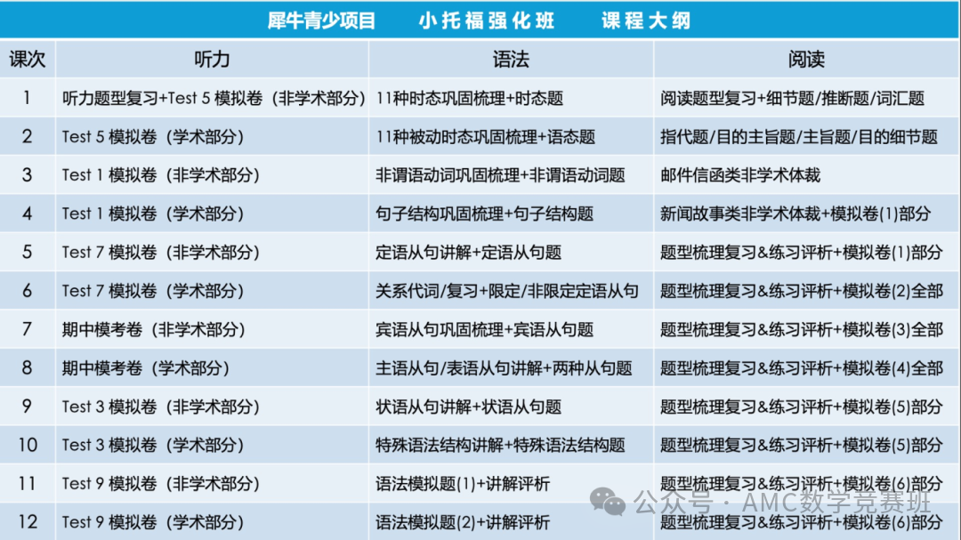 小托福证书有效期多久？小托福成绩过期了还能用来申请学校吗？附小托福暑假班培训课程
