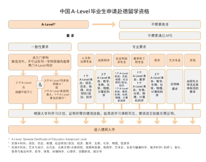 2025年武汉国际学校最新信息汇总（持续更新）
