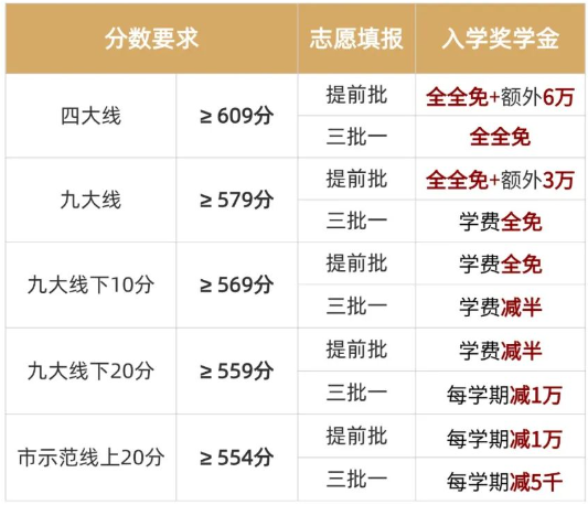 2025年武汉国际学校最新信息汇总（持续更新）