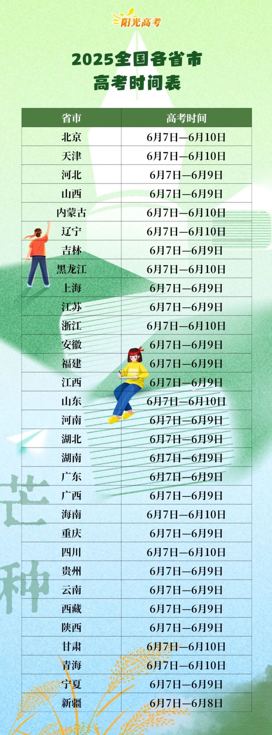 多省公布2025高考查分时间！附2024各省高考批次线！