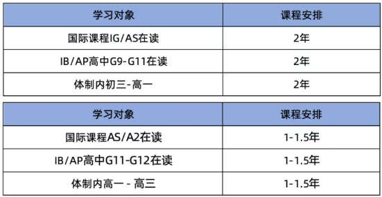 A-Level脱产学习全攻略：1年时间够吗？Alevel常见问题解答！