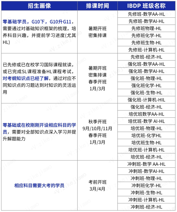 IB数学课程内容深度与难度大揭秘！IB课程暑期班培训，线上线下任你选~