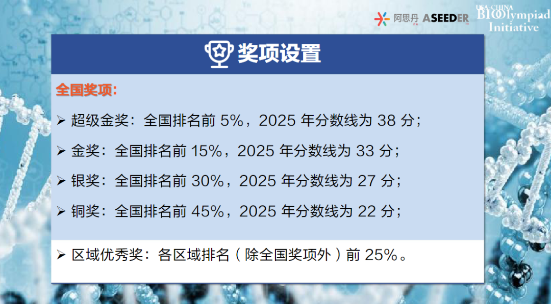 生化医方向申请“标配竞赛”！2026年BBO&USABO报名考试时间公布！