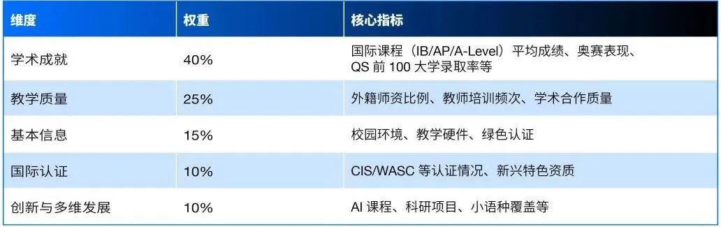 2025福布斯国际学校百强出炉！上海学校表现出色，包校蝉联榜首！