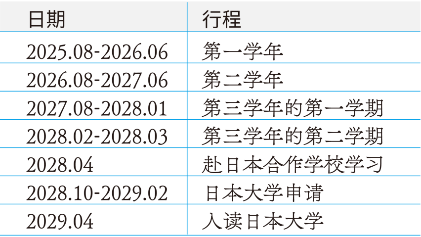 25年圣华紫竹日本高中EJU项目招生简章！升学成果？怎么样？课程设置？