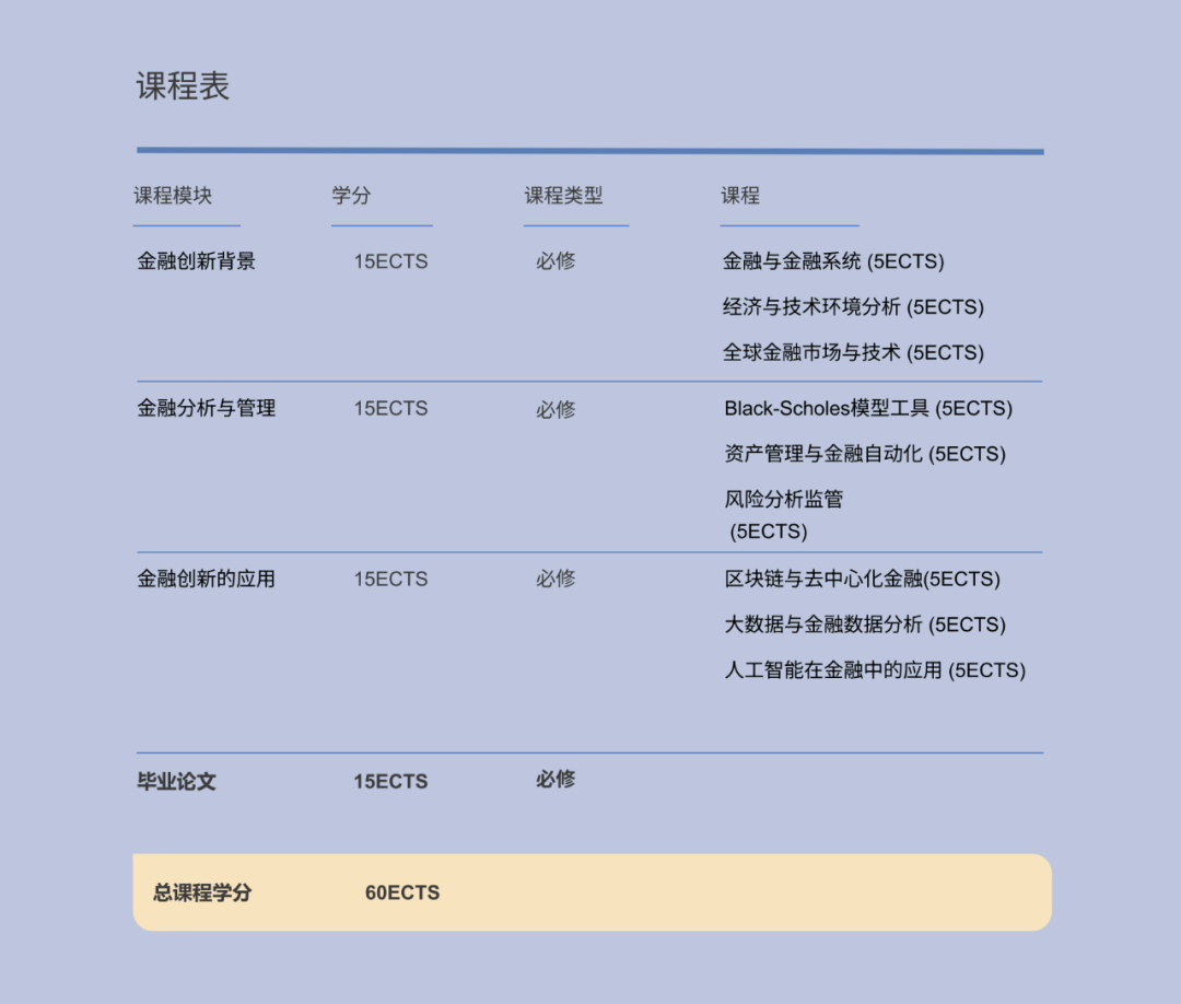 西班牙加泰罗尼亚理工大学商学院：跨专业无语言要求的商科深造之选