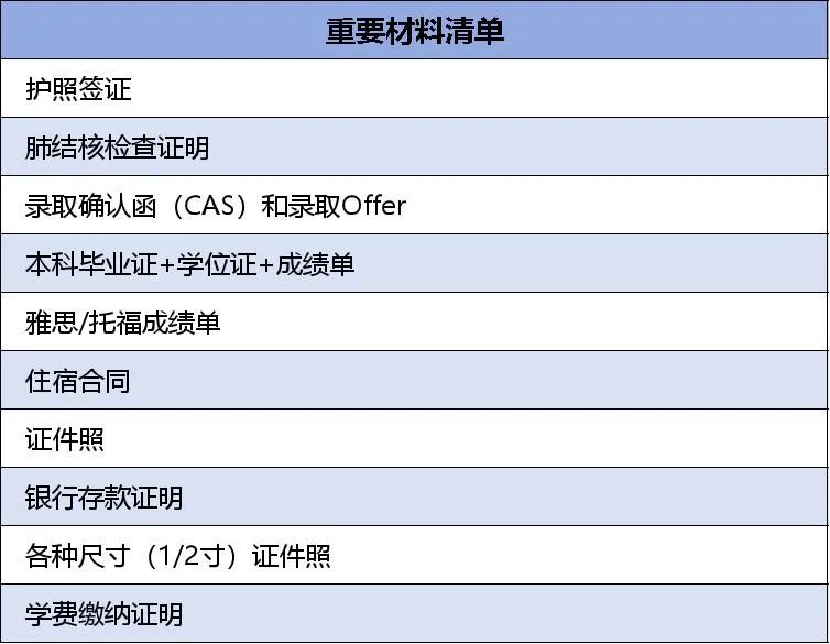 2025Fall英国留学：行李别乱带详细攻略来喽！