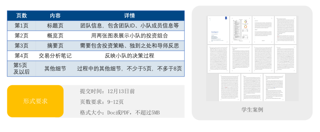 2025年沃顿商赛如何报名？附机构沃顿商赛整队辅导安排！