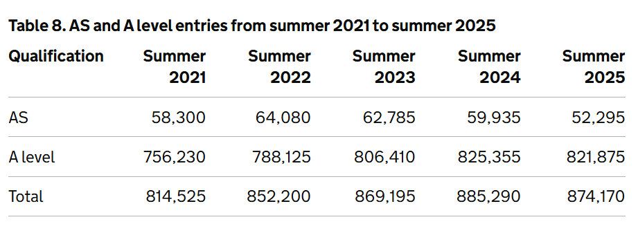 CIE发布重要通知！2025年中国大陆试卷分数线设定两大标准！