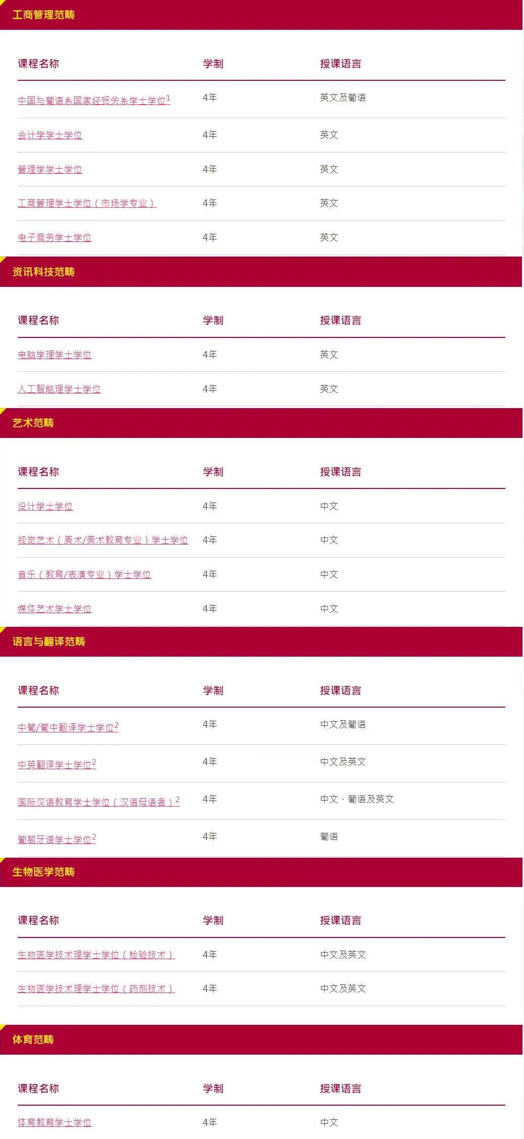 2025高考后想冲澳门本科！超全澳洲六大高校内地本科申请攻略！