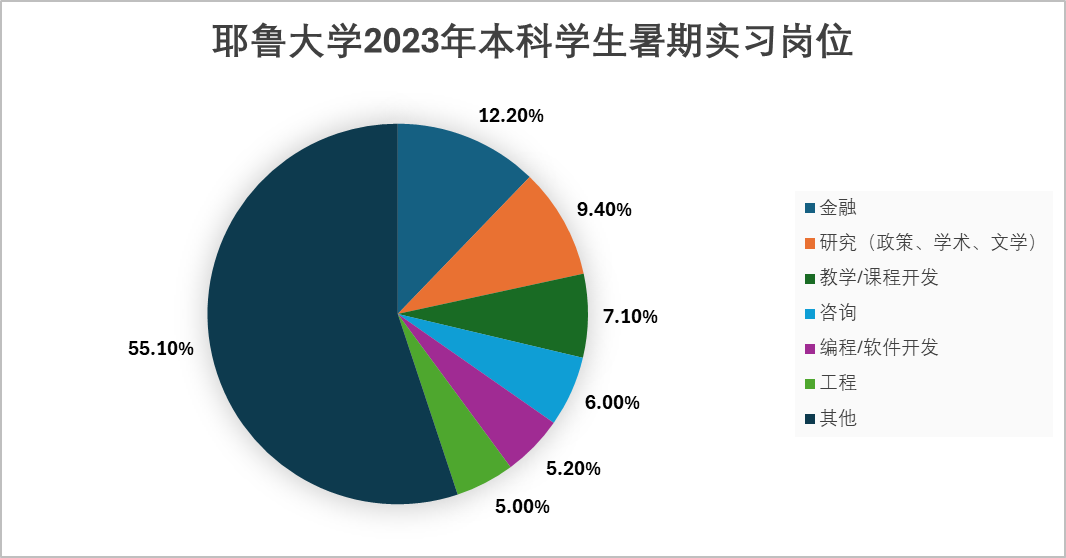 拒绝摆烂，美国留子如何充分利用暑假？来看这篇大学各阶段暑期规划！
