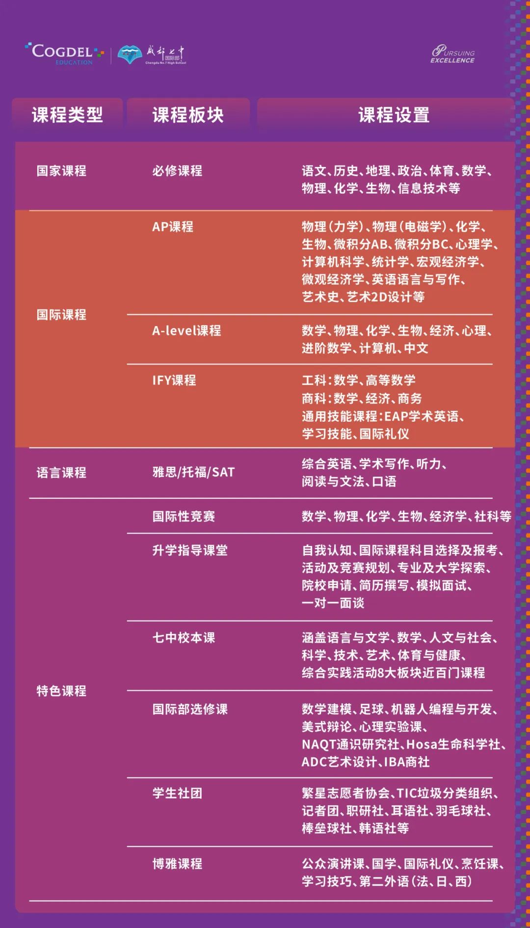 成都七中国际部2025-2026学年度招生简章