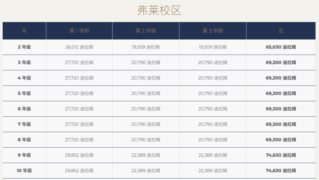 阿布扎比雷普顿学院(Repton School Abu Dhabi)入学指南