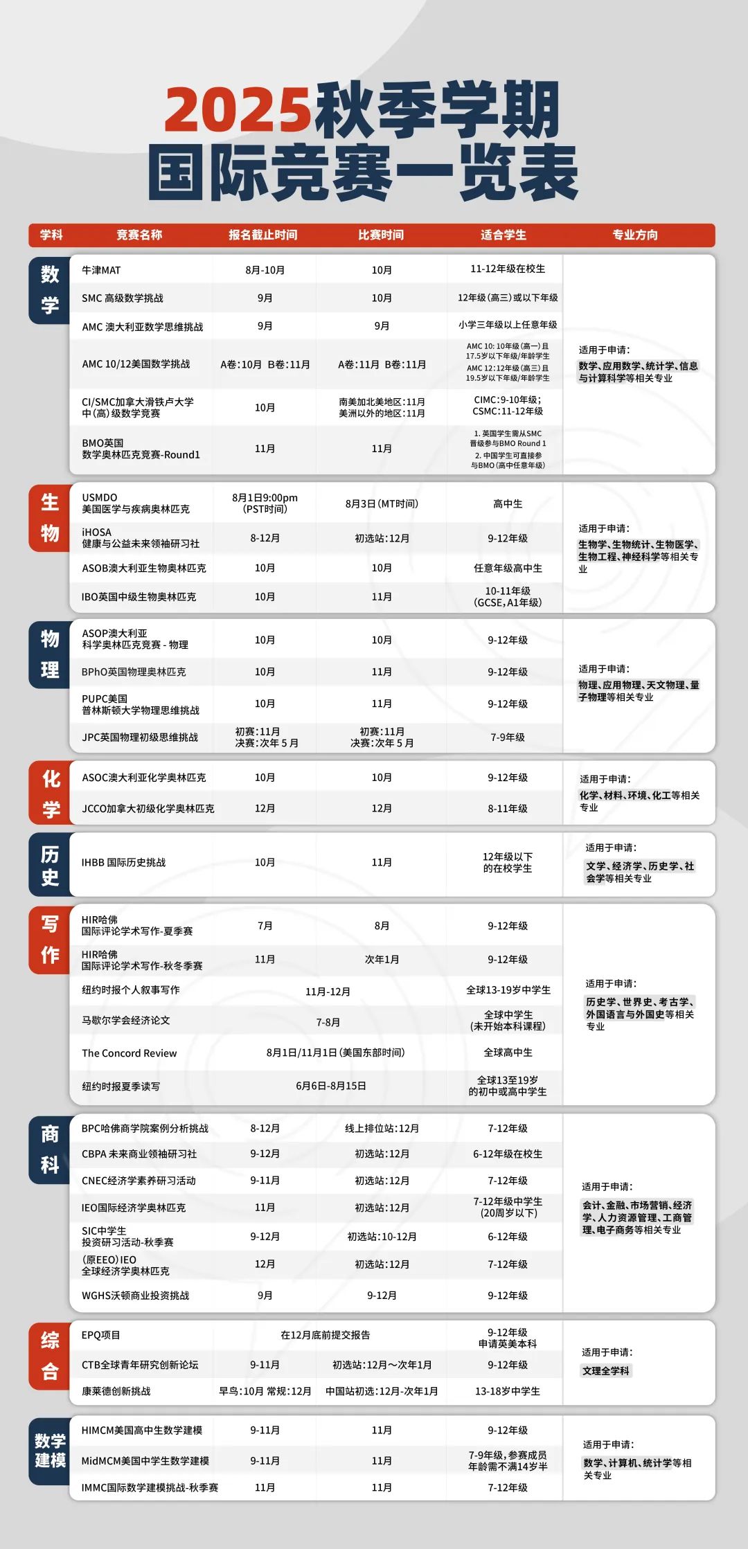 大湾区国际学校暑假时间大揭秘！附国际生暑期黄金规划~