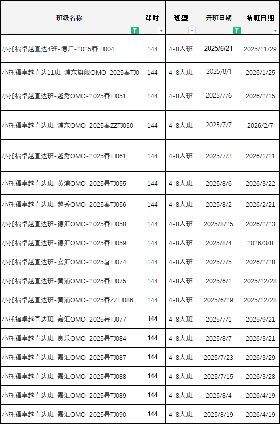 冲上海三公，几年级开始准备最合适？什么样的孩子更受青睐？