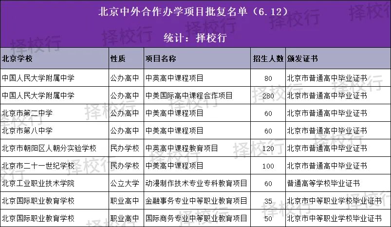获批！北京新批9个中外合作办学项目~