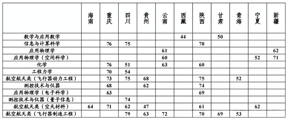 人大、复旦等11所强基校2025初试真题曝光！附入围分数线