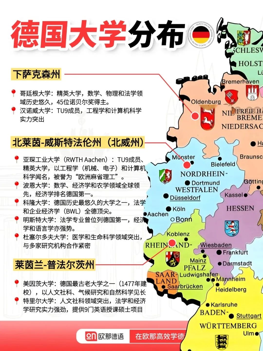 德国留学，去东德还是西德？