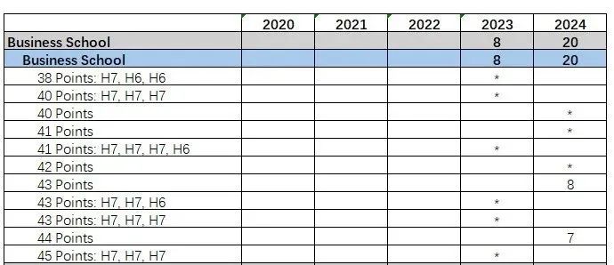 帝国理工近4年申请数据大公开！从2000+位 A-Level/IB录取者成绩中能看出什么？