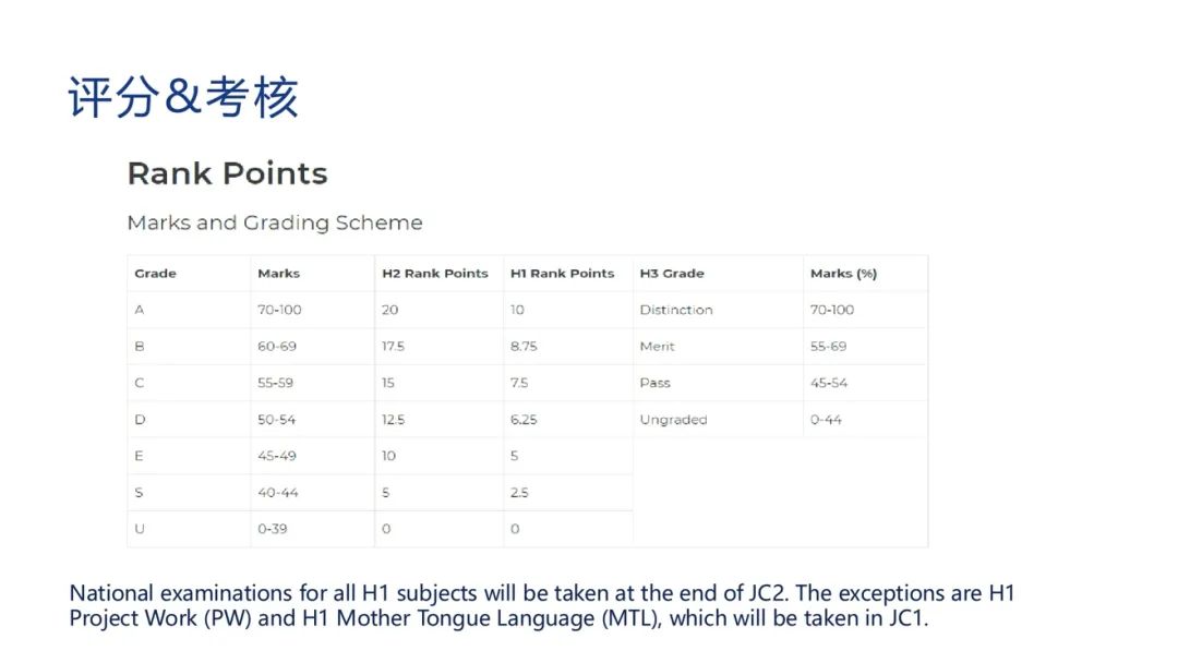 一文读懂新加坡公立K12教育体系