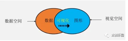 【暑假备赛】HiMCM有哪些值得推荐的数据可视化工具？