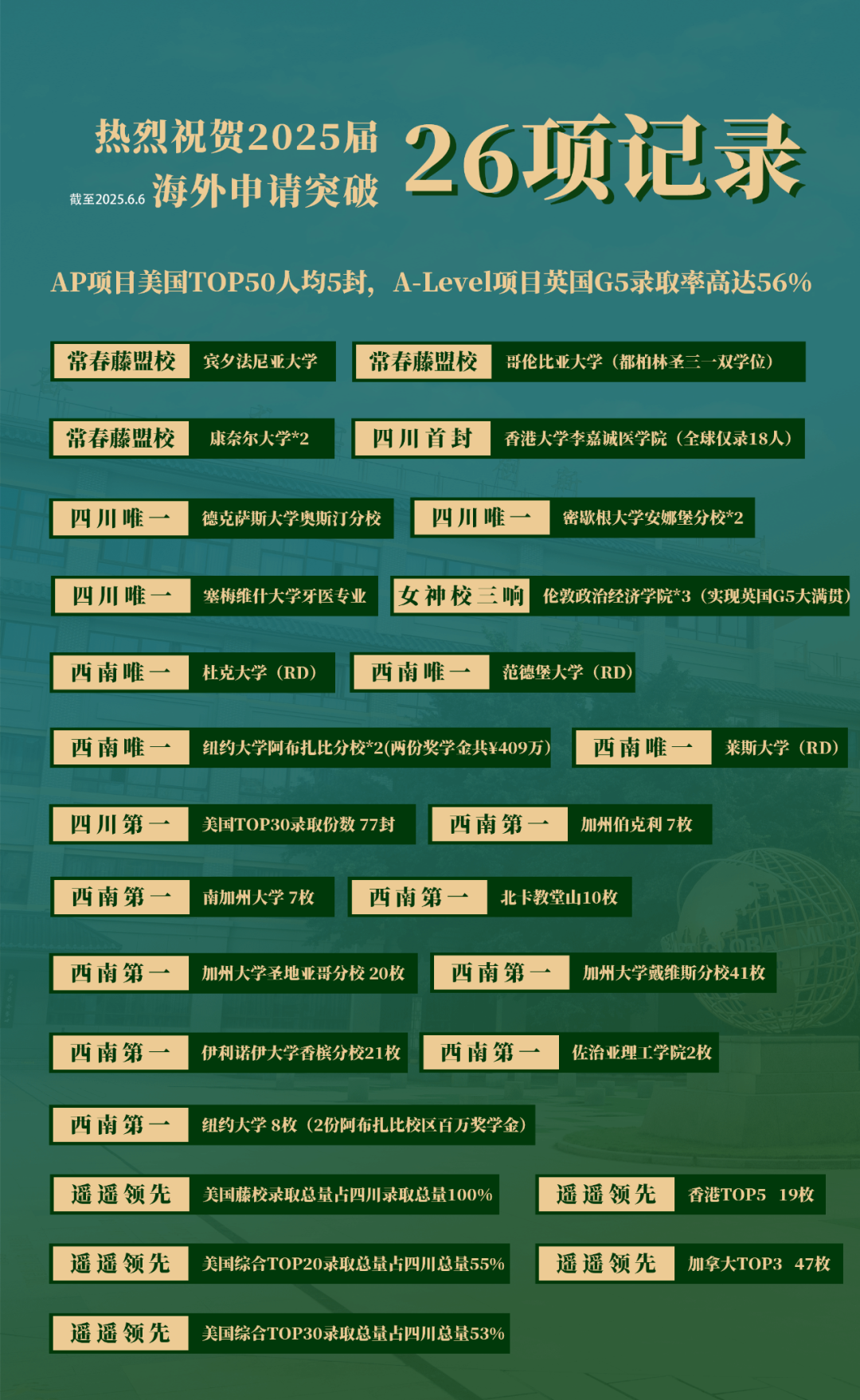 成外国际部AP、A-Level课程2025-2026学年招生简章