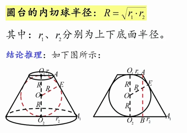 进军CMO：高联究竟考什么？