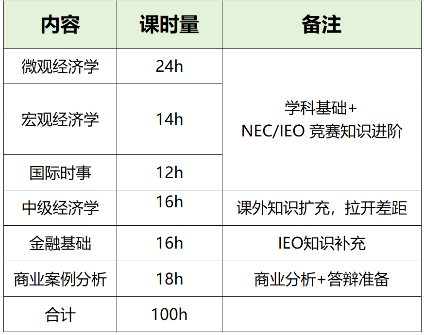 2025-2026年IEO国际经济奥赛报名开启！附NEC/IEO课程培训