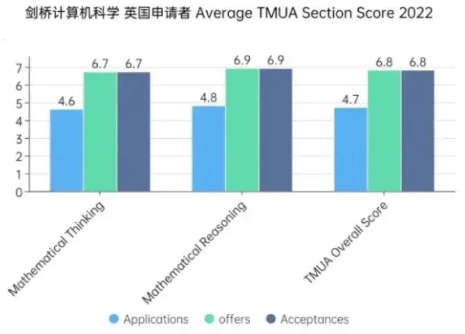报考人数激增37%，多所英国大学都推荐的数学考试！哪些学生可以参加？
