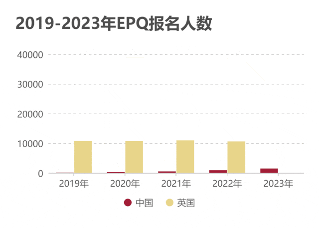 EPQ项目是什么？EPQ背提有什么优势？一文读懂EPQ！