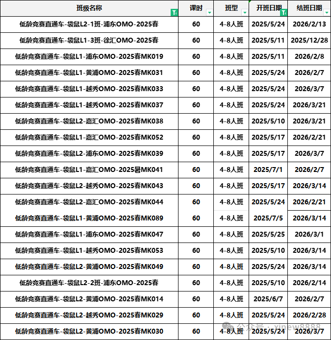 小学建议“袋鼠+KET”组合规划，附袋鼠数学竞赛+KET辅导课程全托班