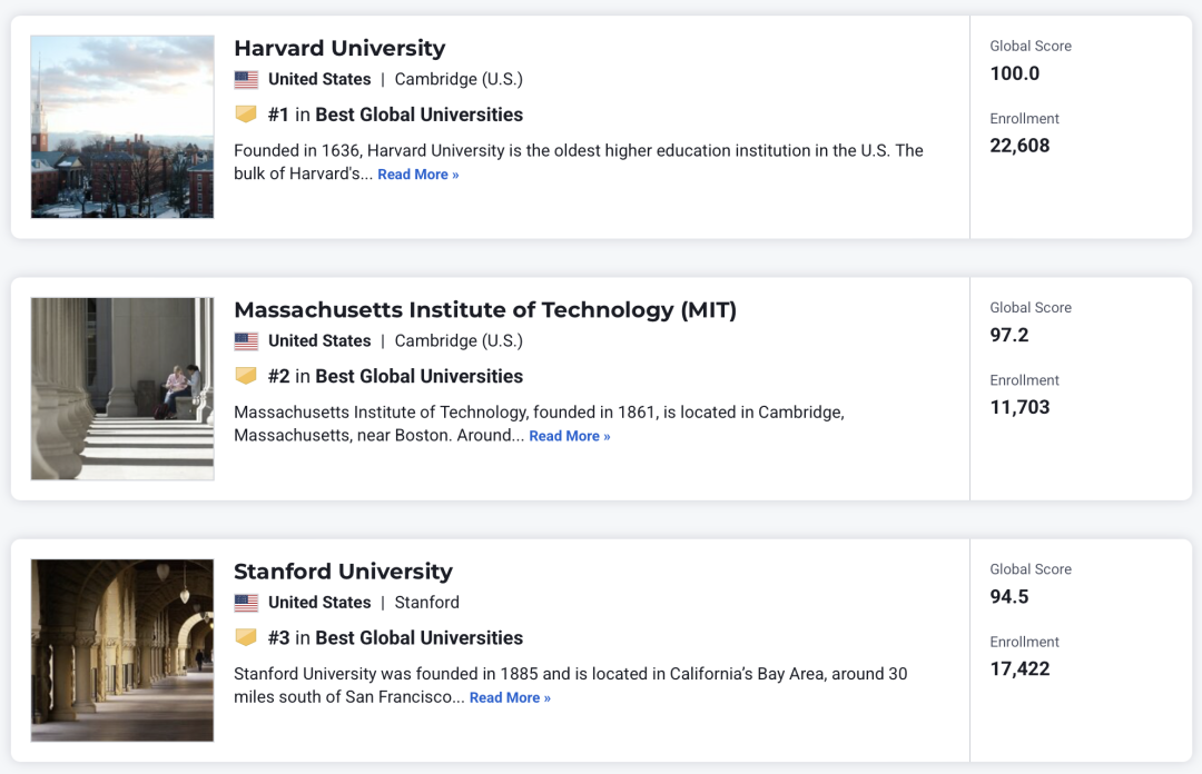 重磅！U.S. News2026世界大学排名发布！UCL英国第三！清华再创新高！