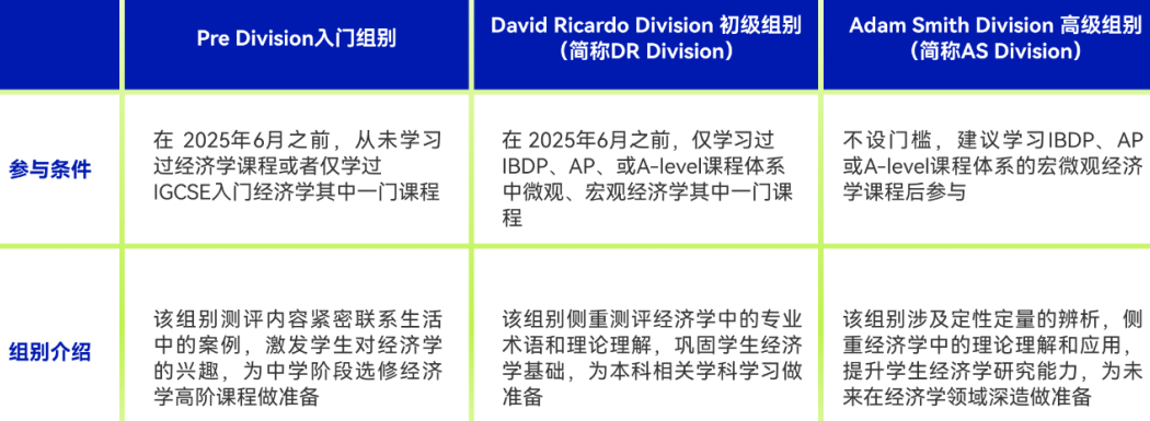7-12年级国际生不容错过！CNEC商赛含金量/比赛内容/学霸组队可冲