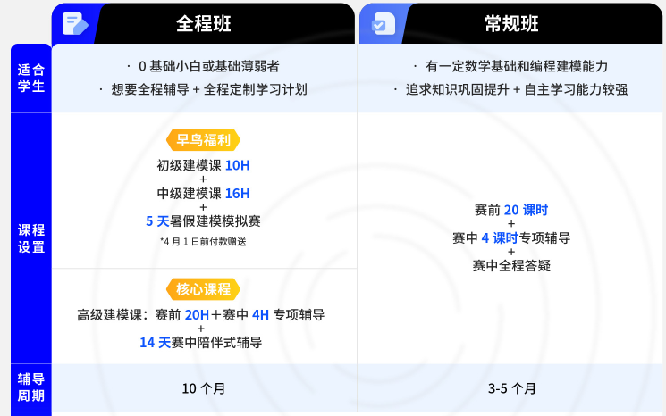 【高中生】HiMCM数学建模竞赛组队+辅导！附参赛难点汇总！
