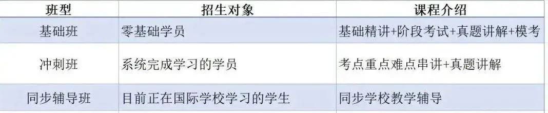 A-Level课程补习暑假班名额告急 高效提分计划！