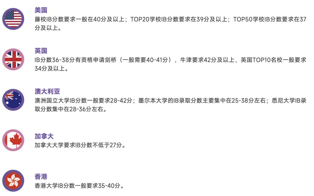 IBDP课程怎么评分？申请世界名校IBDP课程有什么优势？