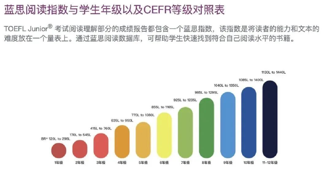 小托福暑期考位放出！如何利用暑假快速提分，实现弯道超车？