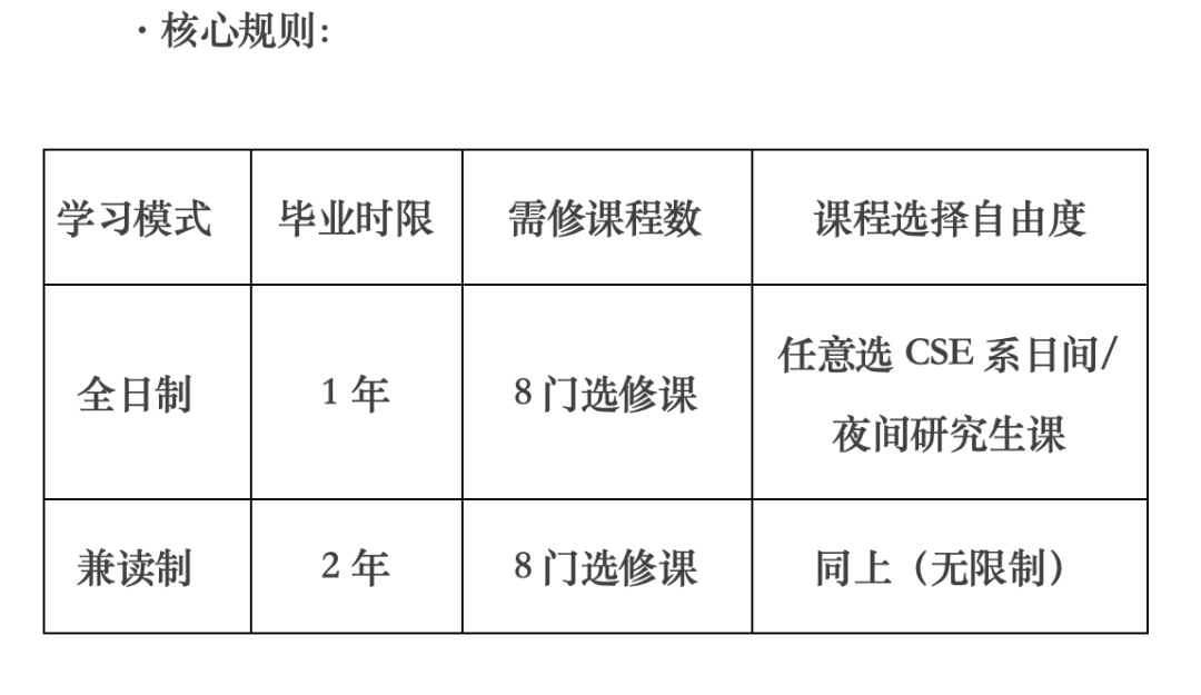 香港一年制硕士申请怕踩坑？5分钟速览核心Q&A
