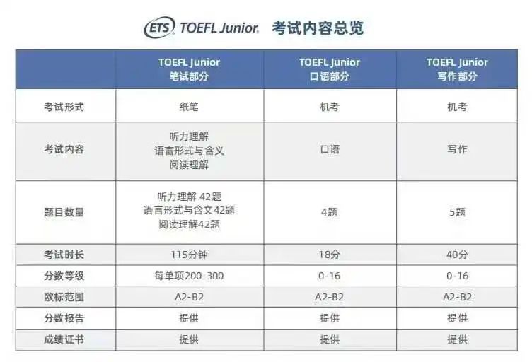 小托福和托福有什么区别？美国初高中留学小托福要求多少分？附小托福培训课程