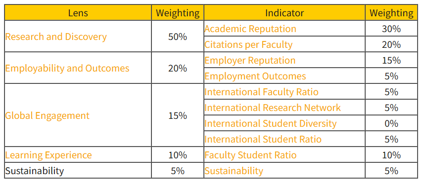 2026年QS世界大学排名发布！聚焦英国大学：帝国理工蝉联第二牛津第四剑桥第六UCL第九