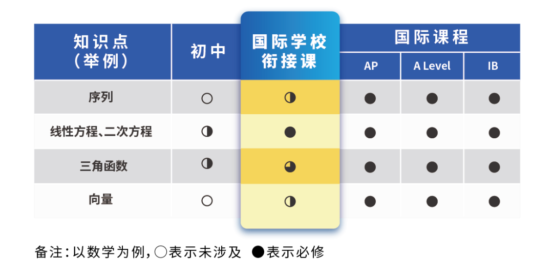 2026年QS世界大学排名出炉！如何从高中开始规划申请？建议从暑期IGCSE课程培训开始！