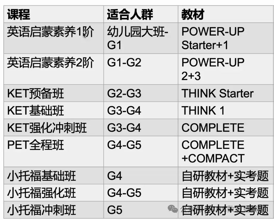 （保姆级）一篇讲清楚ket和中考英语！ket考试对比中考哪个难？ket考试教材免费领取