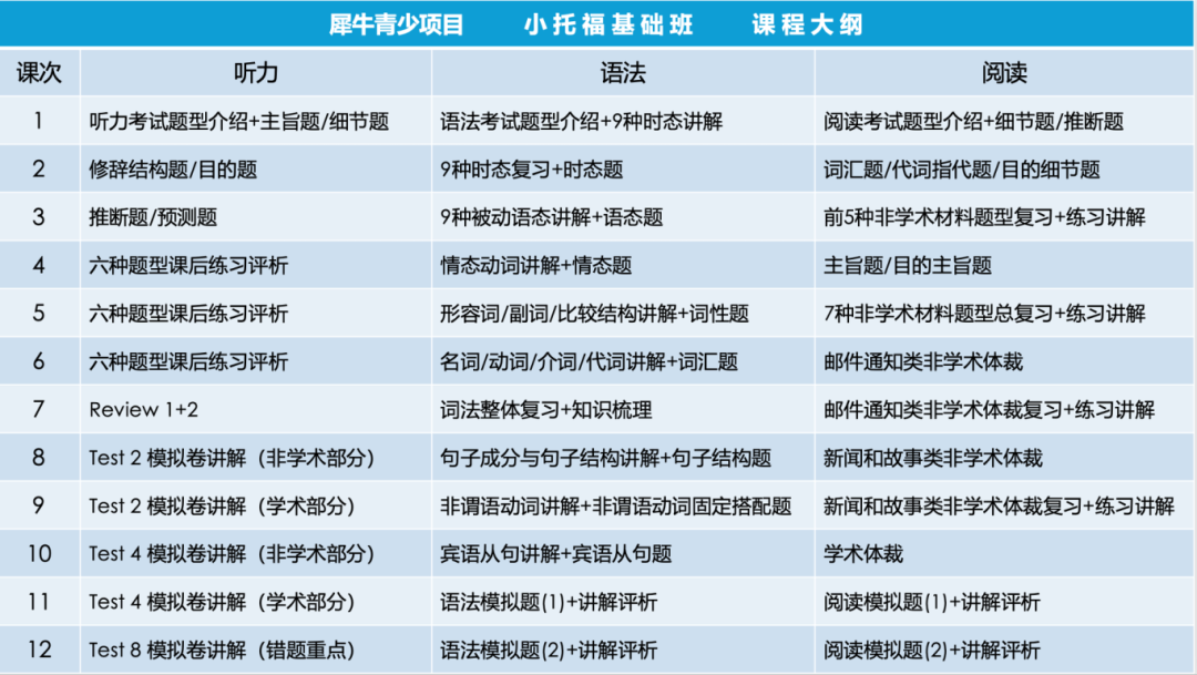 2个月暑期小托福如何备考？附暑期小托福培训课程！